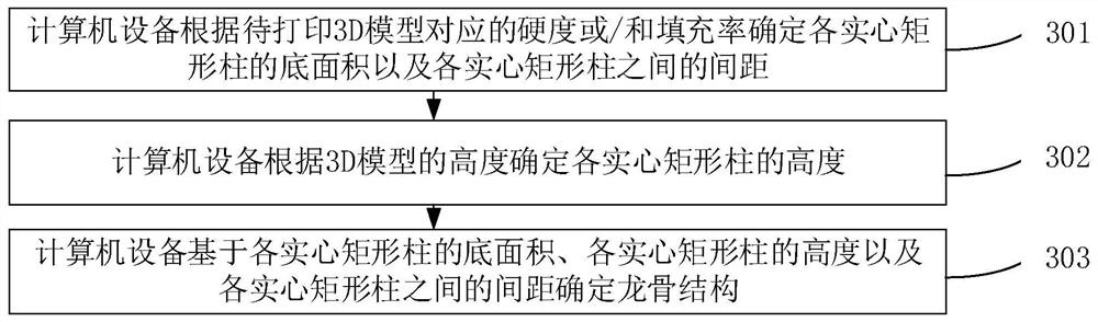 Model printing method and device, computer equipment and storage medium