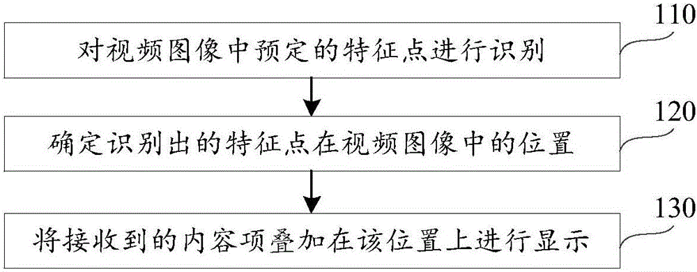 Method and apparatus for displaying content item