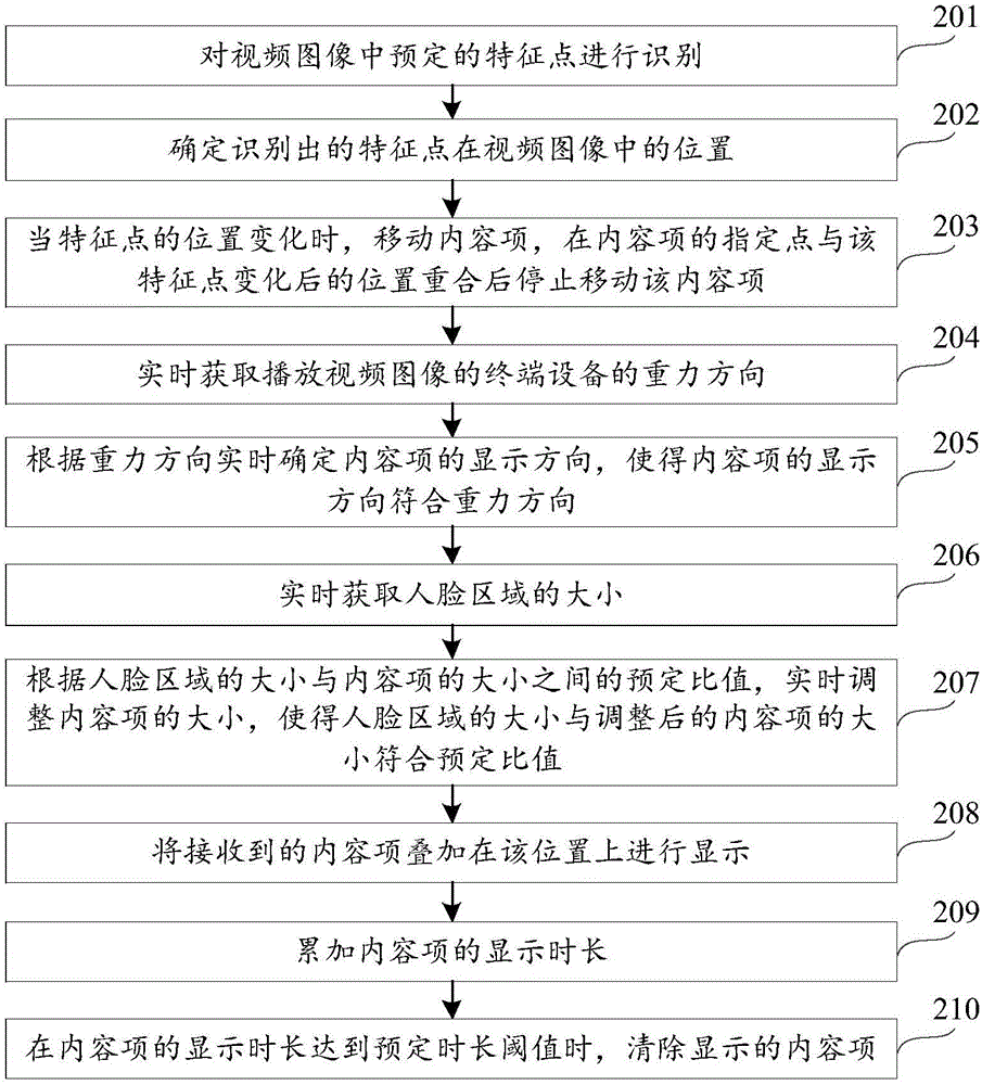 Method and apparatus for displaying content item