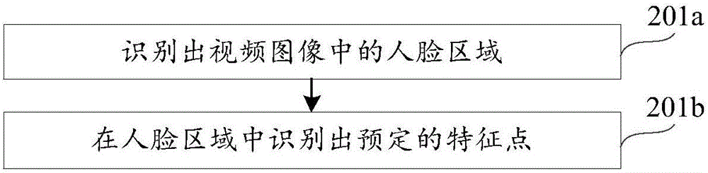 Method and apparatus for displaying content item