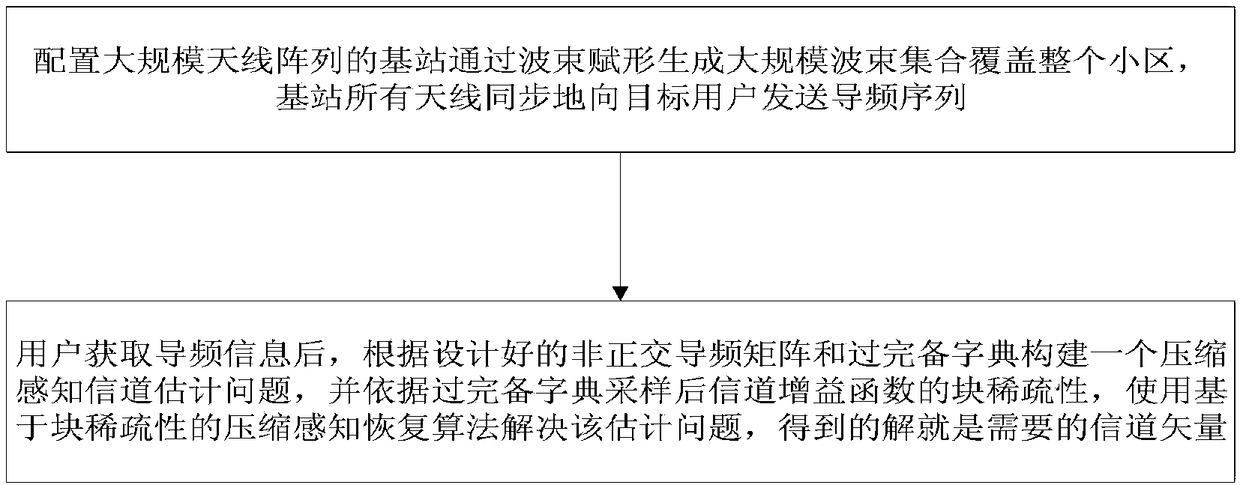 High-performance large-scale MIMO downlink transmission channel estimation method