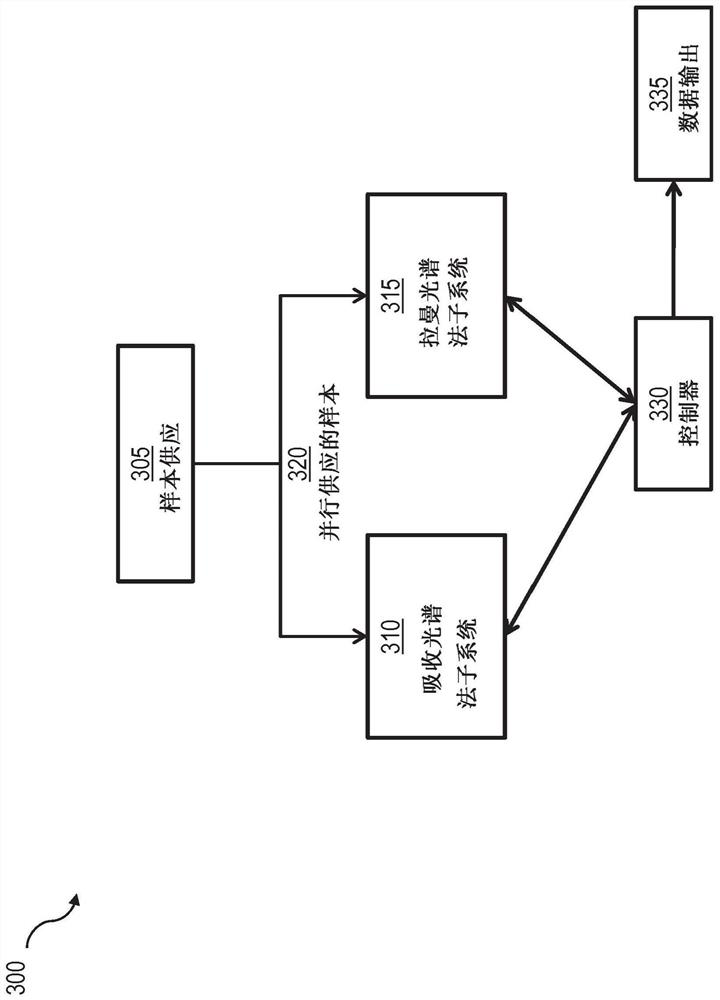 Target analyte detection and quantification in sample gases with complex background composition