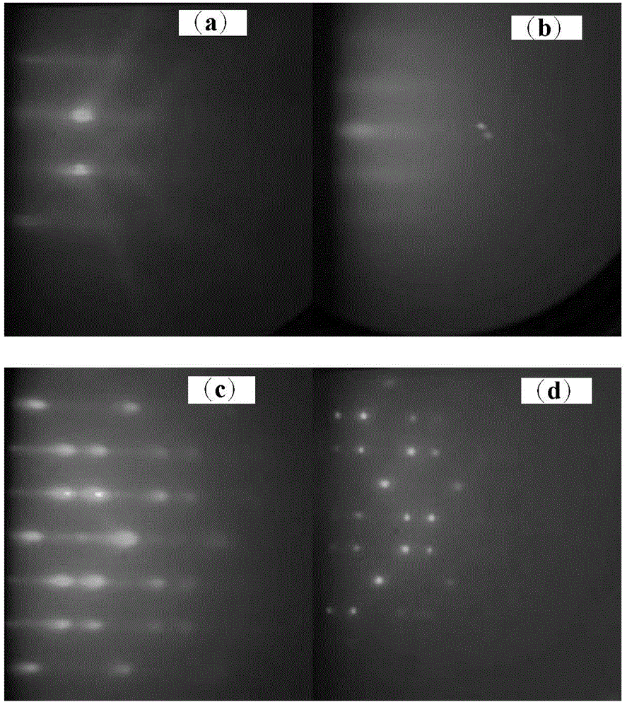 Gallium nitride-based bismuth ferrite ferroelectric thin film and preparation method thereof