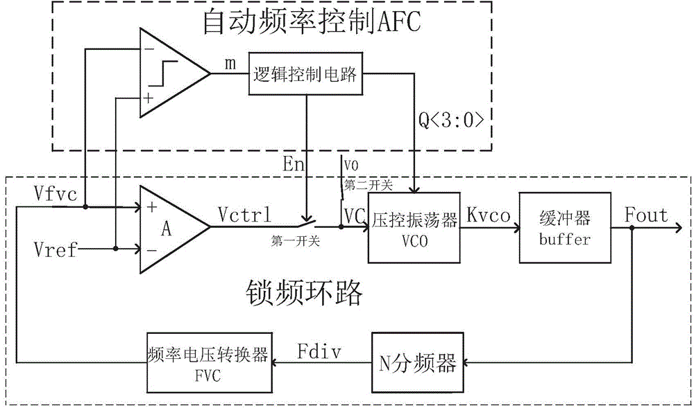 Fast locking frequency locking ring with automatic frequency control circuit