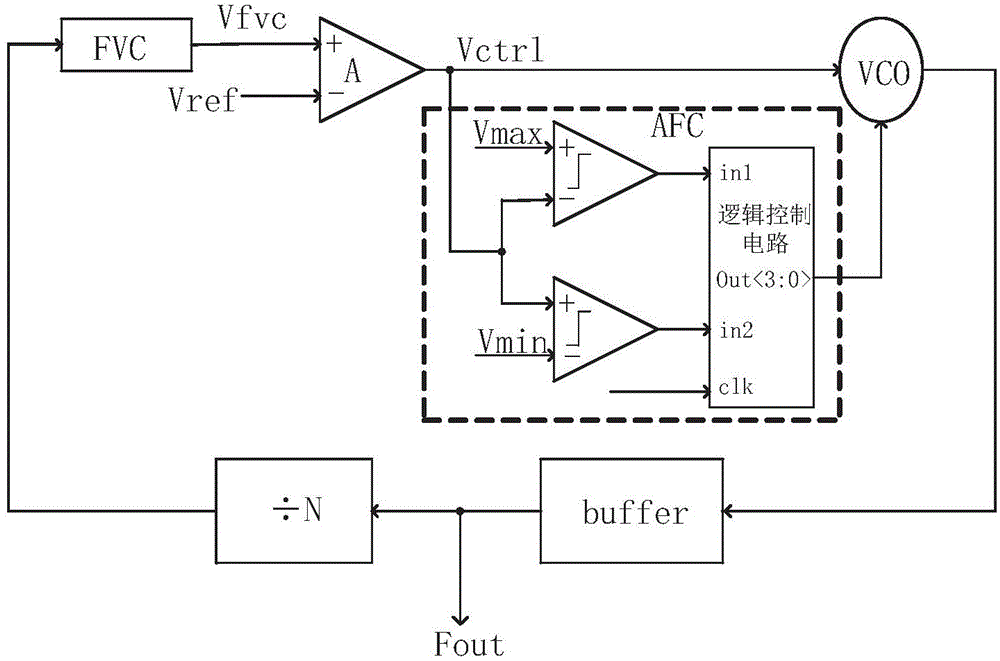 Fast locking frequency locking ring with automatic frequency control circuit