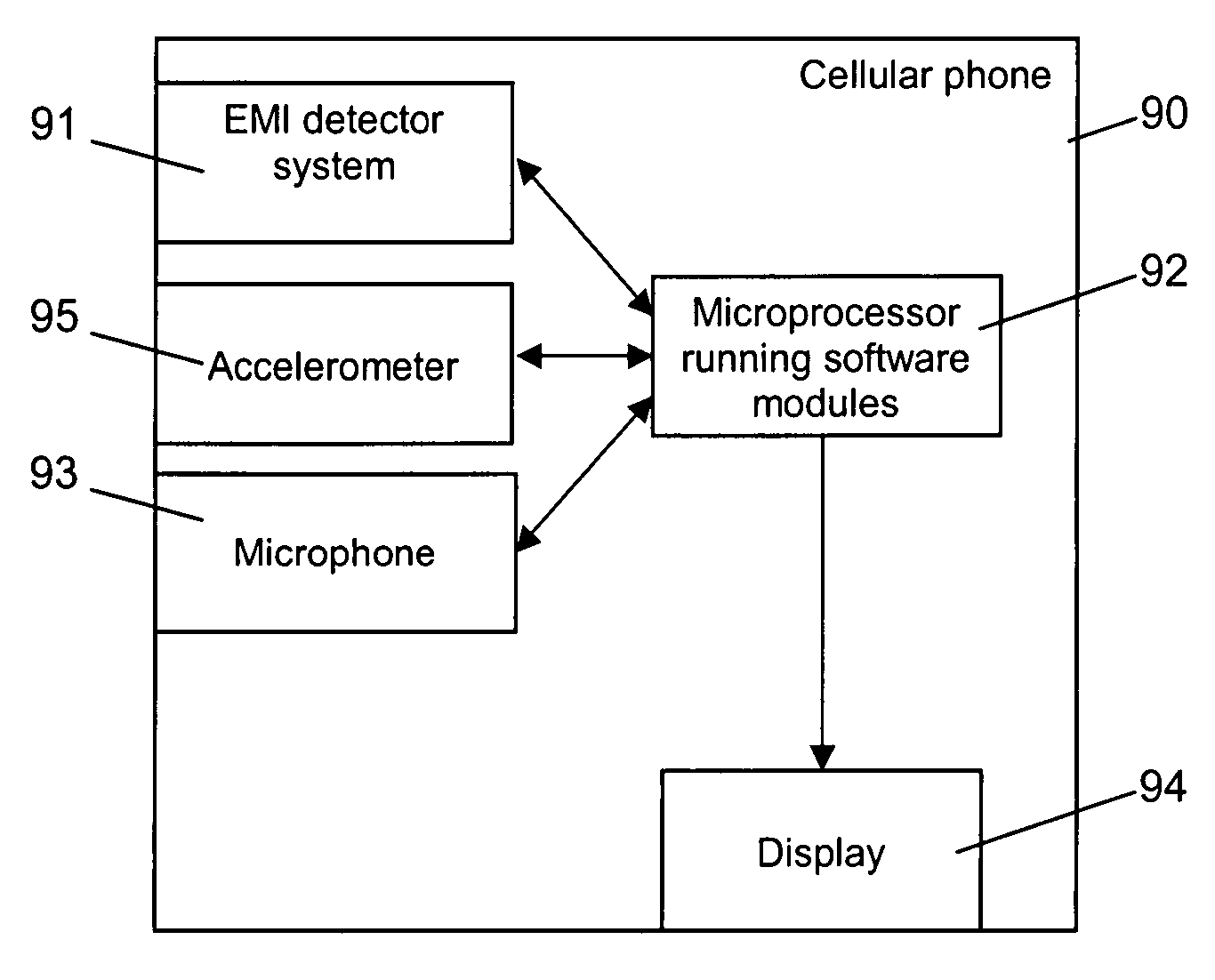 Lightning detection