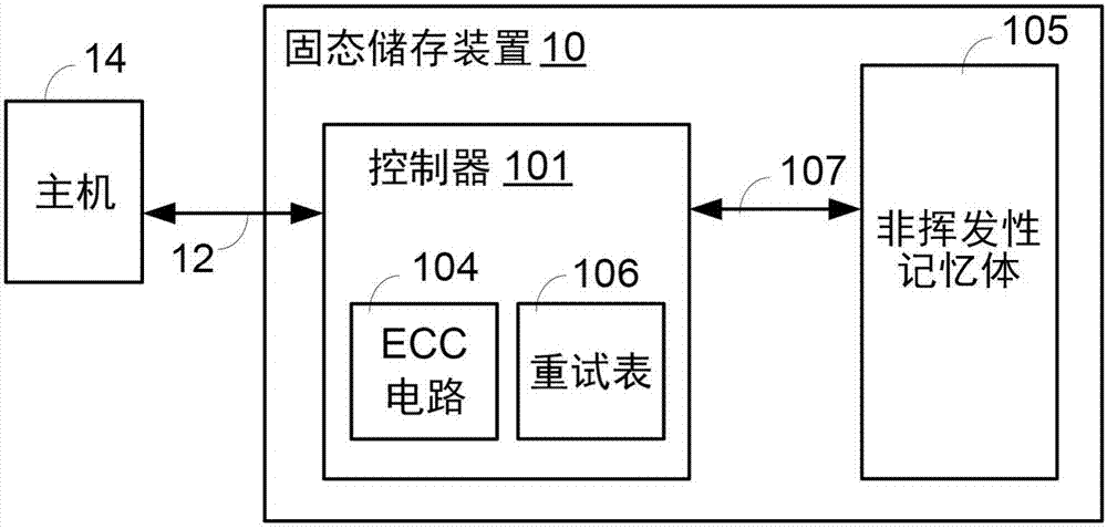 Solid-state storage device and state prediction method thereof