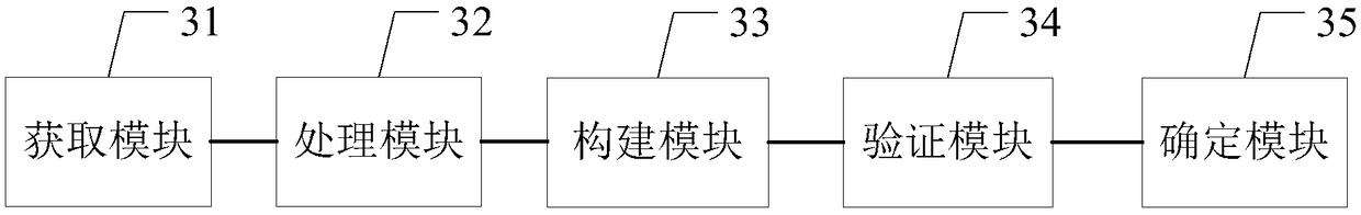 Database operation request verifying method and device, server and storage medium