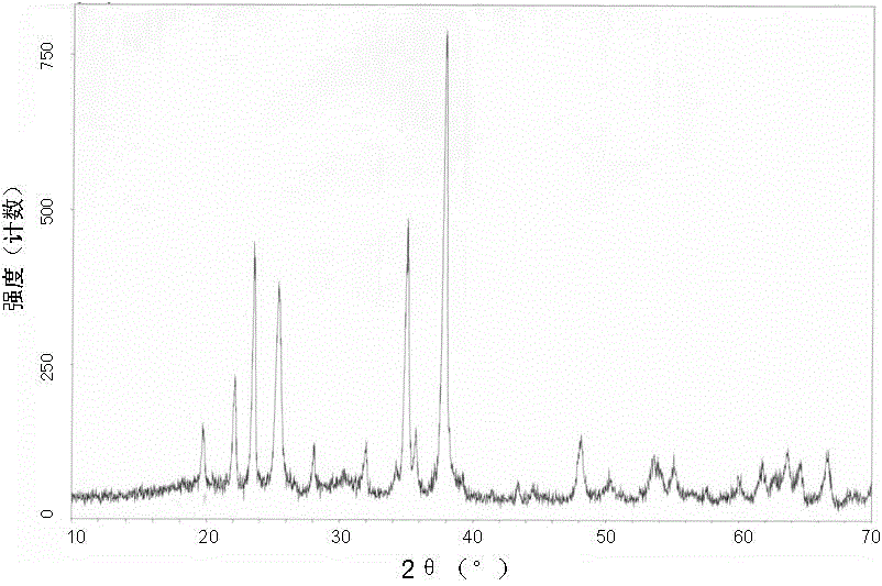 High-compactness boron carbide composite ceramic material preparation method