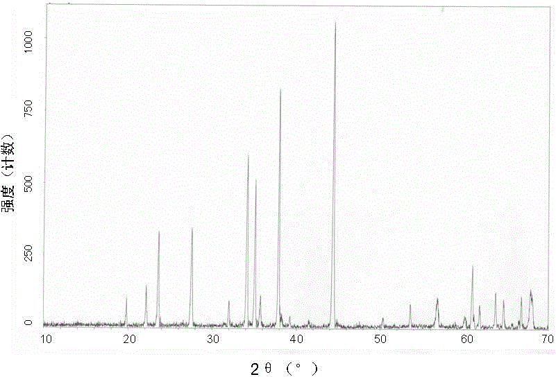 High-compactness boron carbide composite ceramic material preparation method