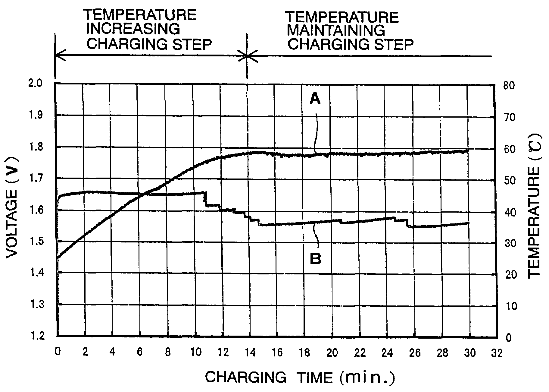 Battery charging method