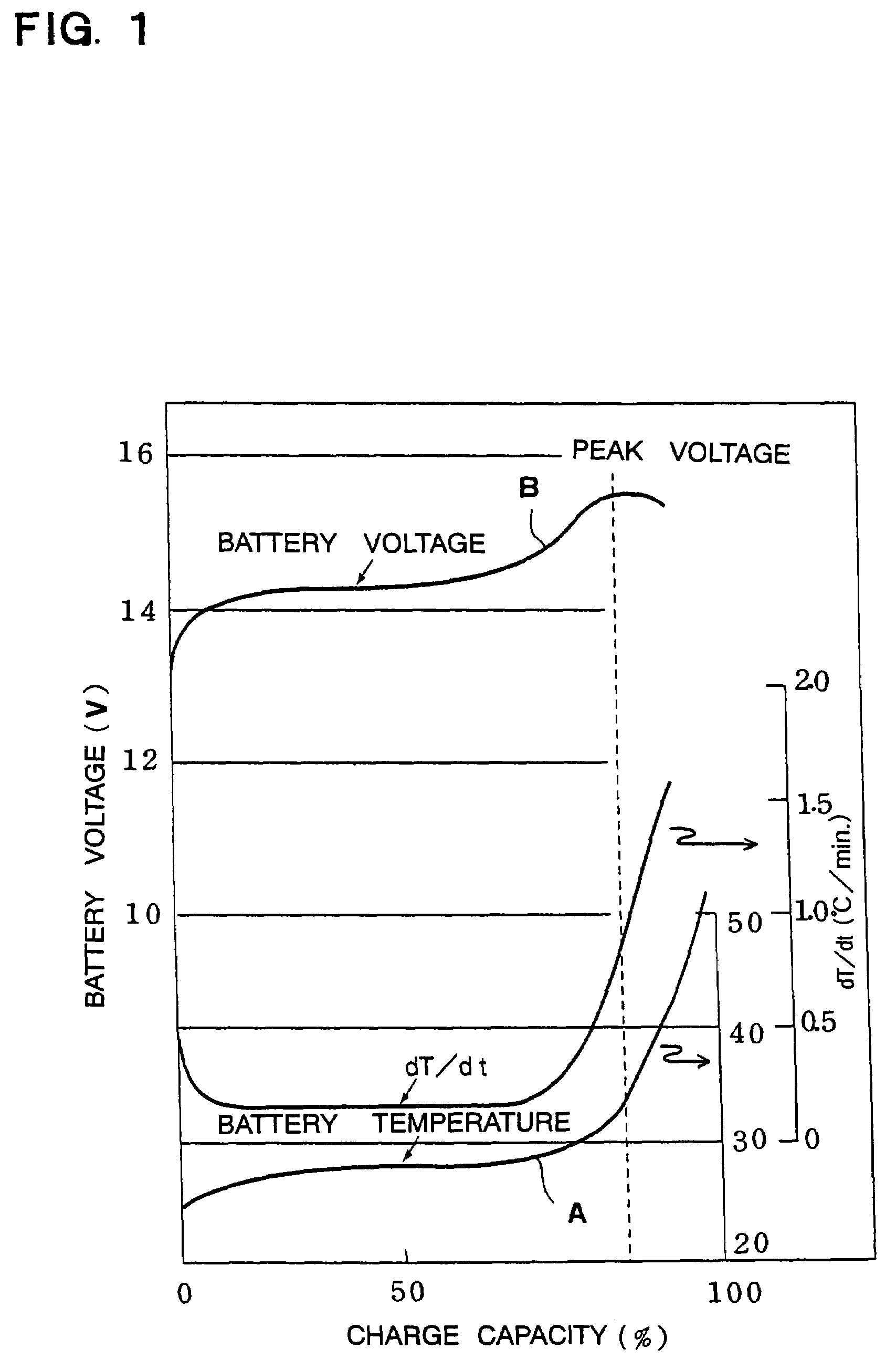 Battery charging method