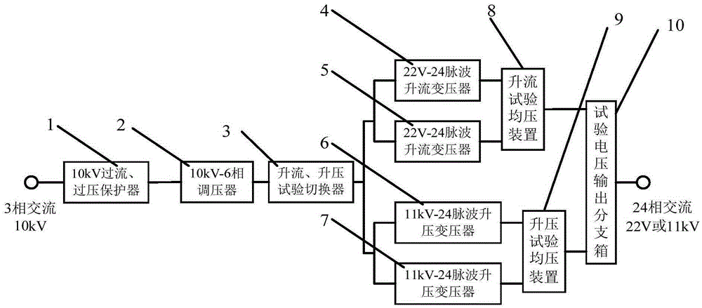 UHV DC ice-melting device step-up test system