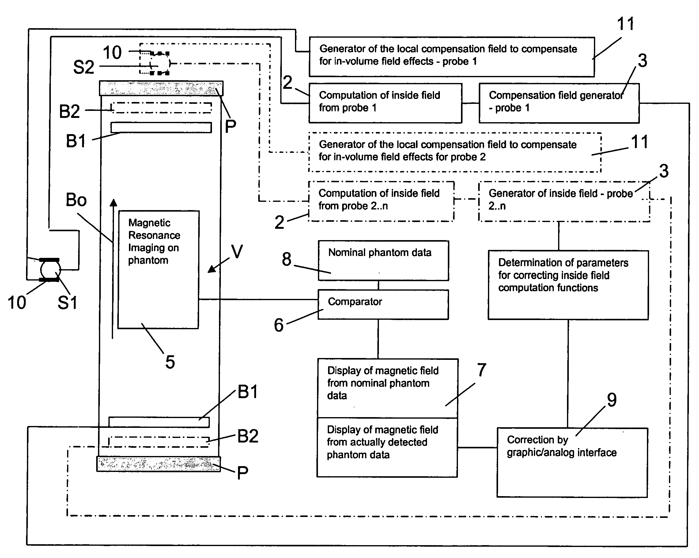 Method and probe for compensating for magnetic noise fields in space volumes, particularly in magnetic resonance imaging apparatus