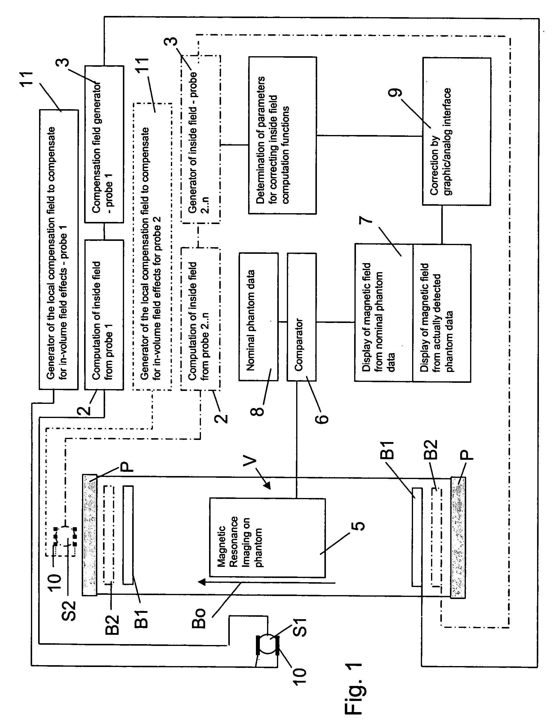 Method and probe for compensating for magnetic noise fields in space volumes, particularly in magnetic resonance imaging apparatus