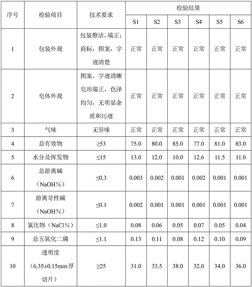 Kelp soap and preparation method thereof