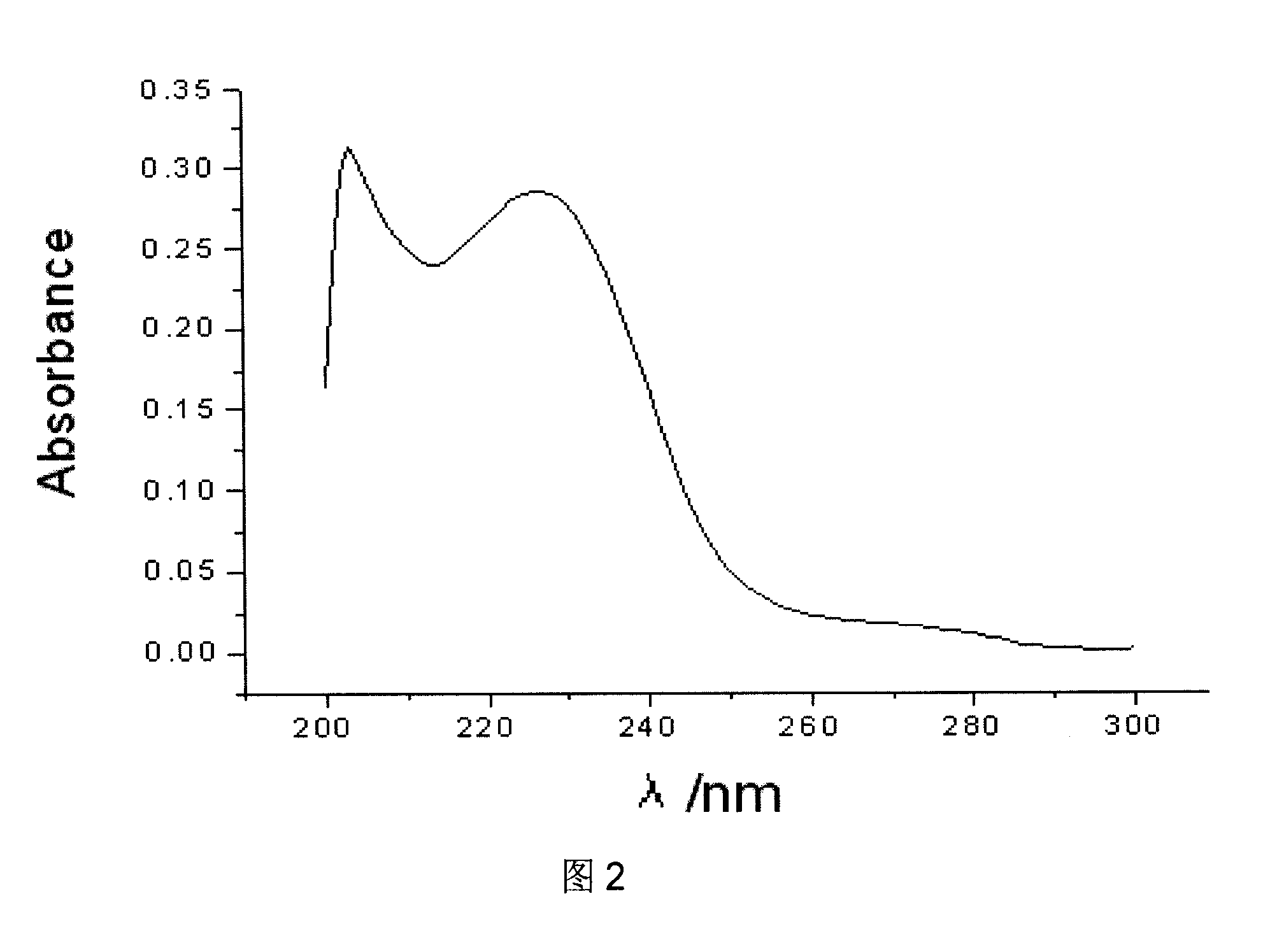 Taxol nanometer particle and preparation method and application thereof