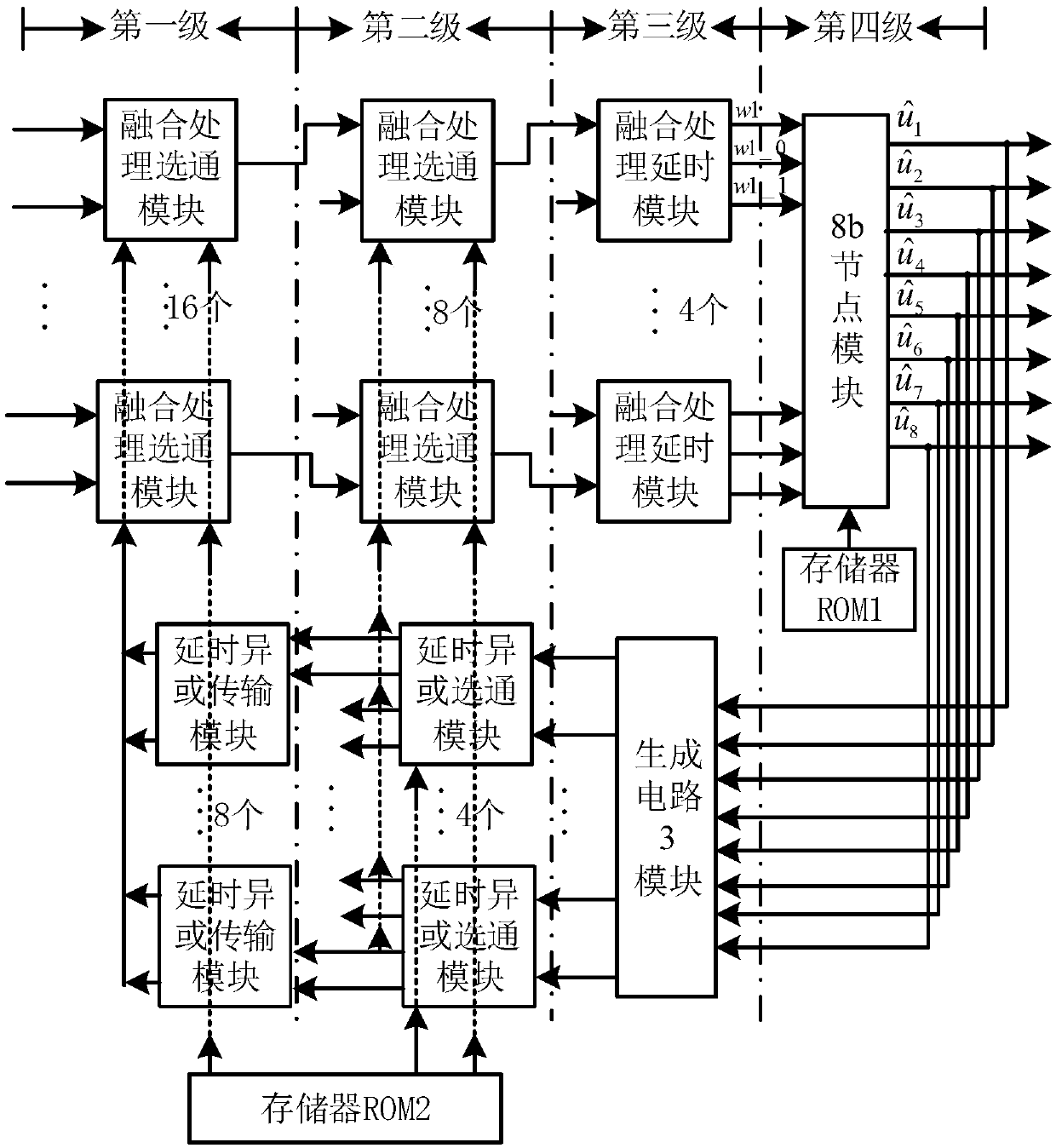 Low-delay polarization code decoder based on continuous deletion decoding algorithm