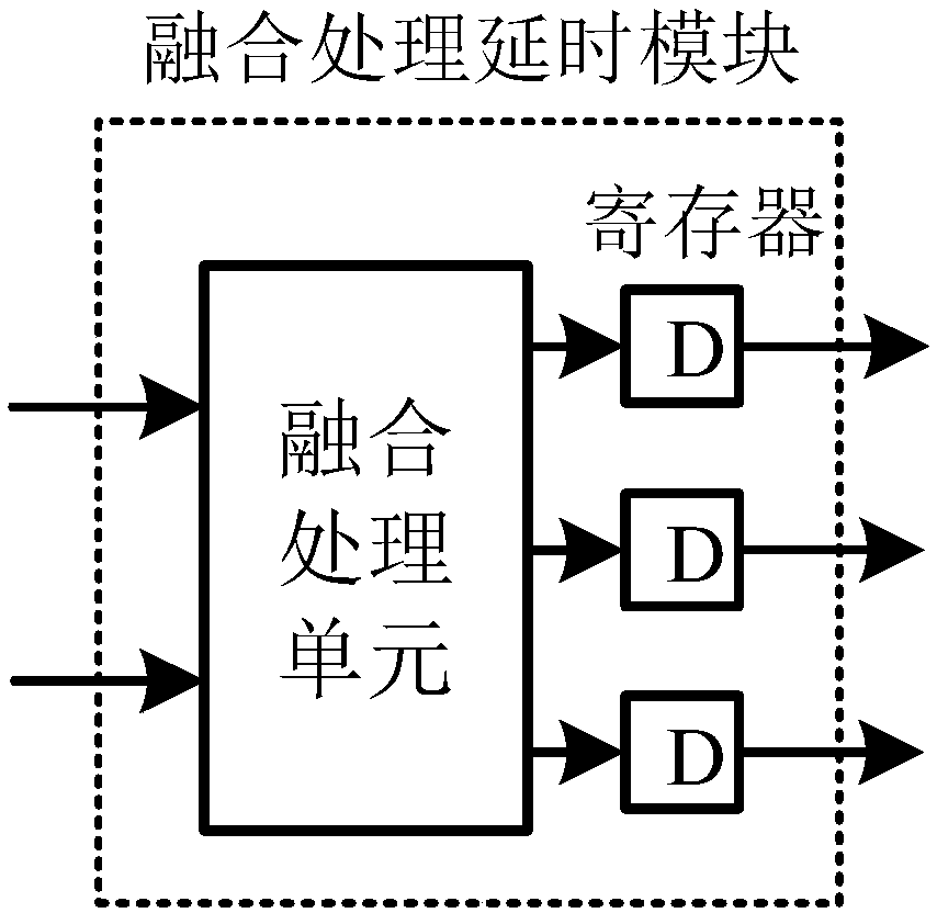 Low-delay polarization code decoder based on continuous deletion decoding algorithm