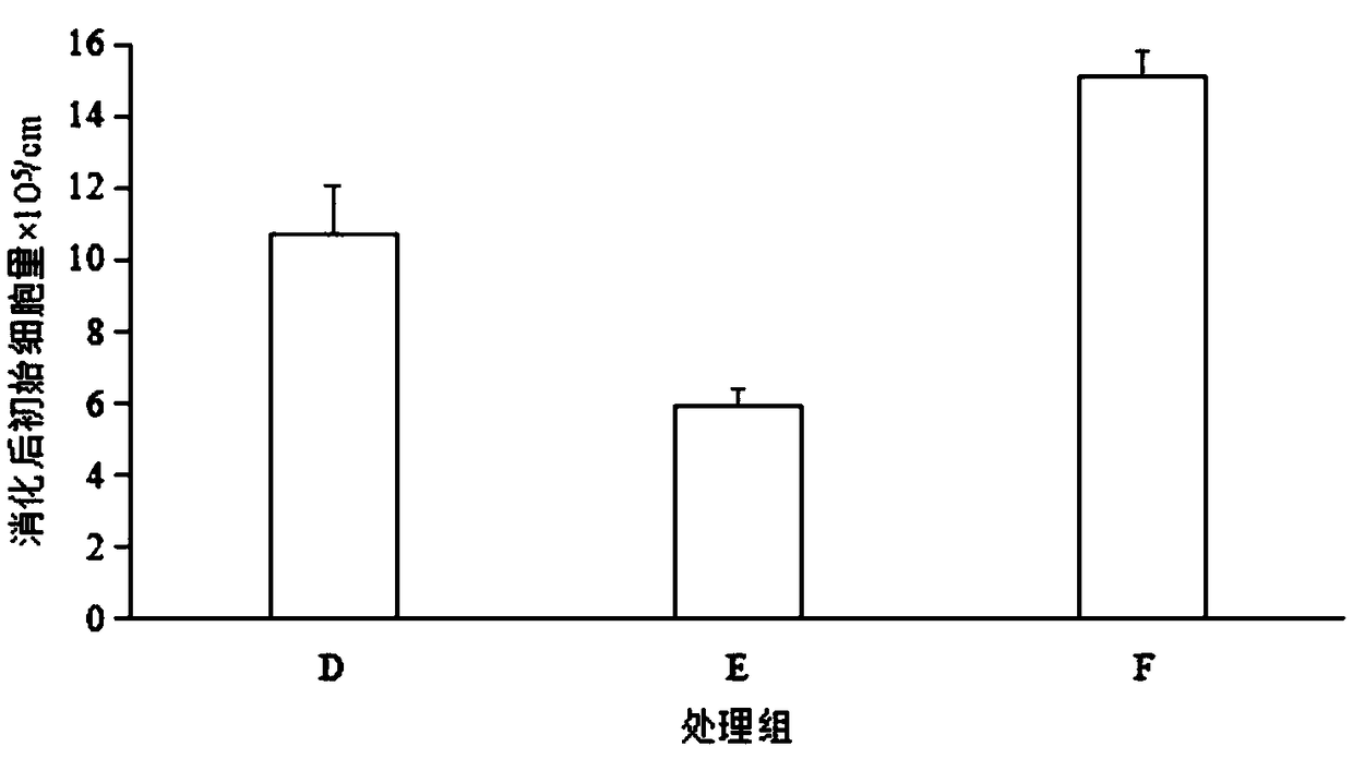 Umbilical cord tissue cryopreservation and resuscitation method