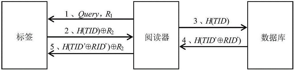 Lightweight RFID authentication method based on integer chaos