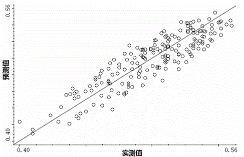 Method for determining tensile strength of reproduced tobacco leaves of papermaking method by near-infrared diffuse reflection spectrum