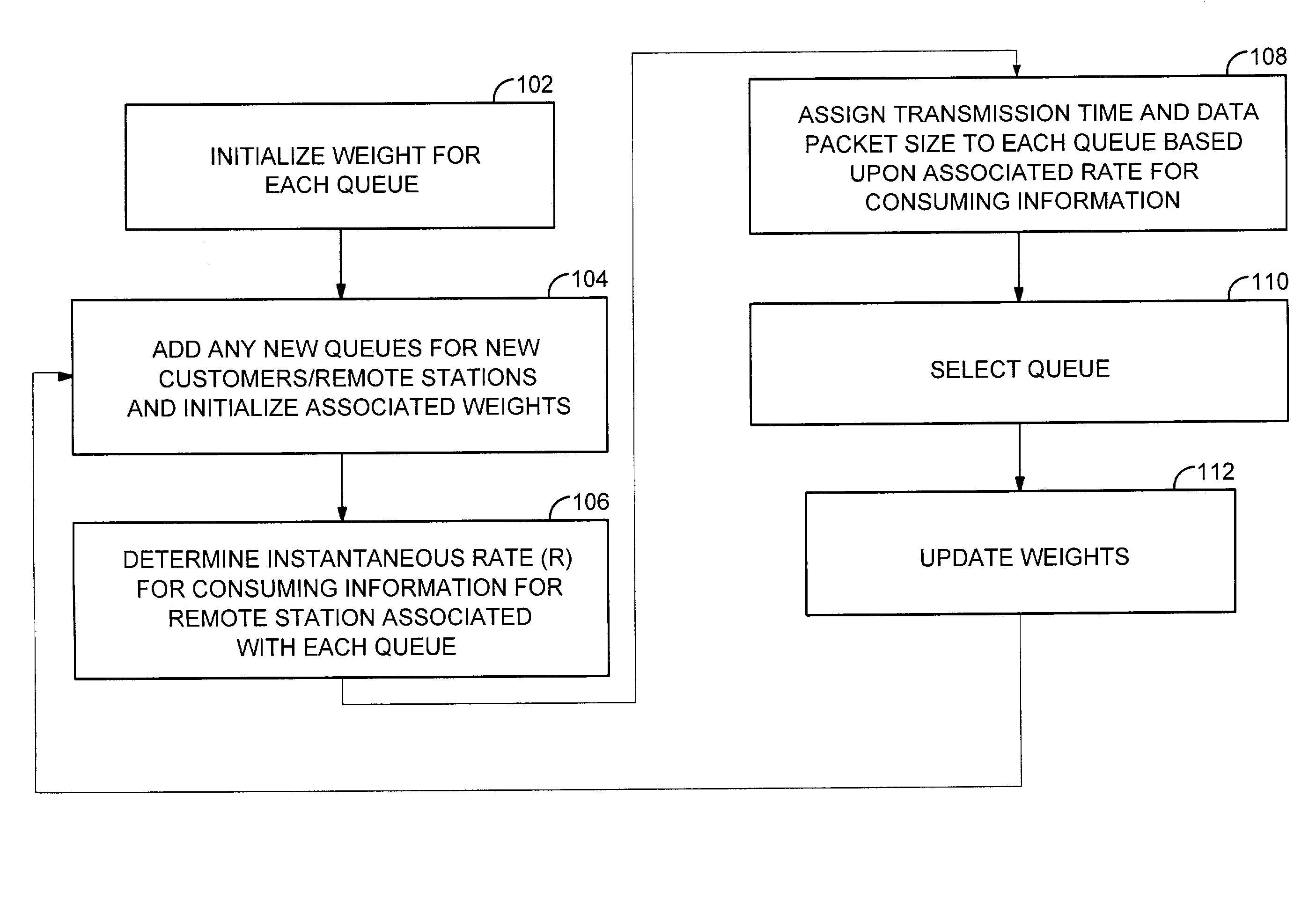 Resource allocation in a communication system supporting application flows having quality of service requirements