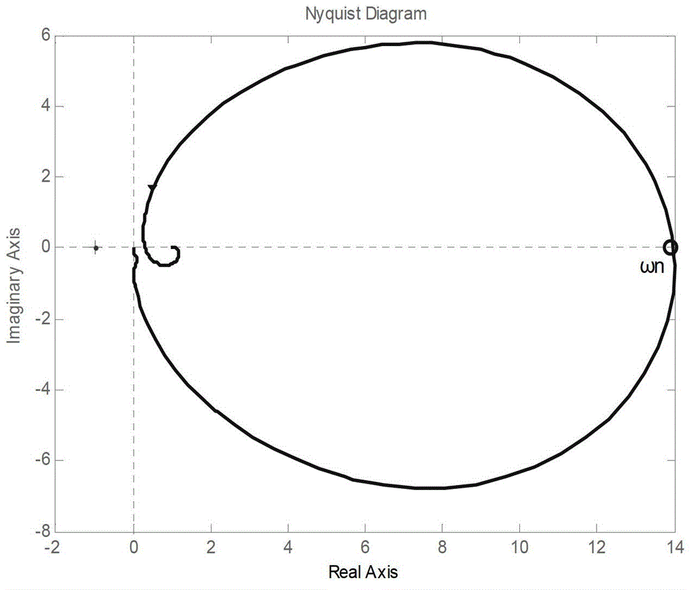 Rudder and fin combination stabilization method based on dual-control H to infinite design