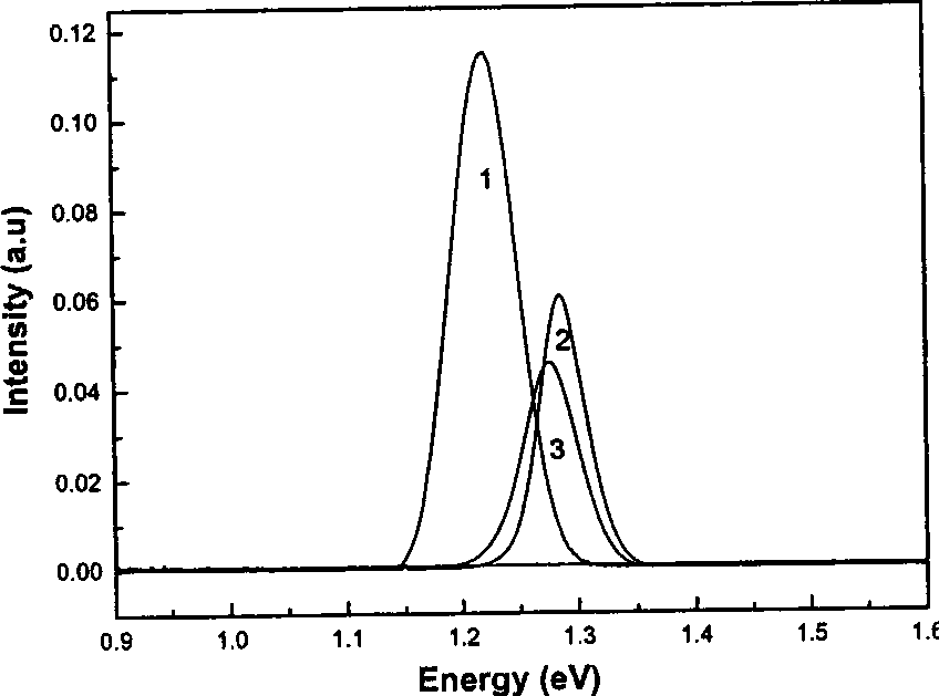 InGaAs/GaAs quantum dot epitaxial structure in wave band between 1.02 to 1.08 micrometer and manufacturing method thereof