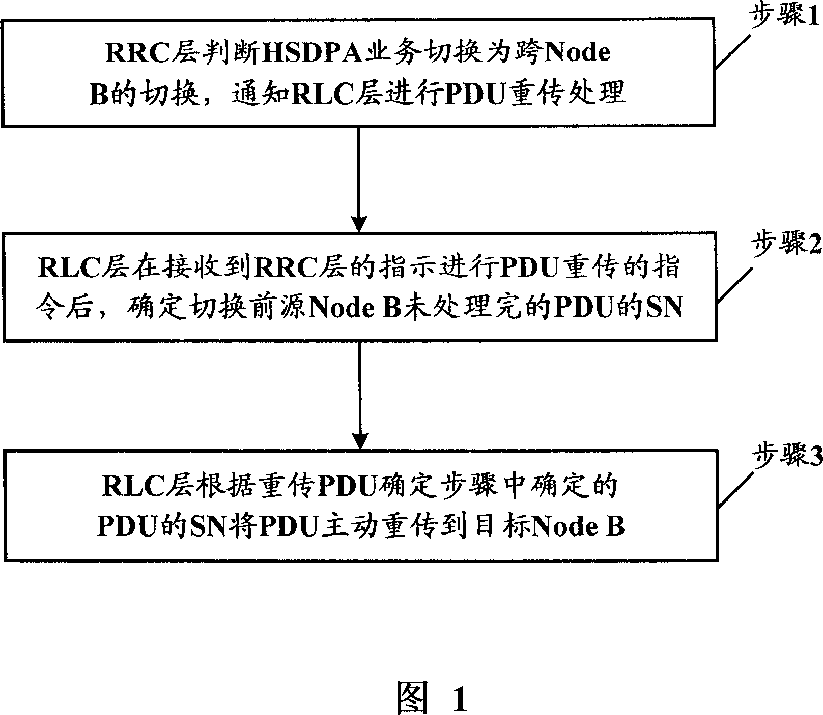 Method for shortening high-speed downlink packet access service time-delay in affirmance mode