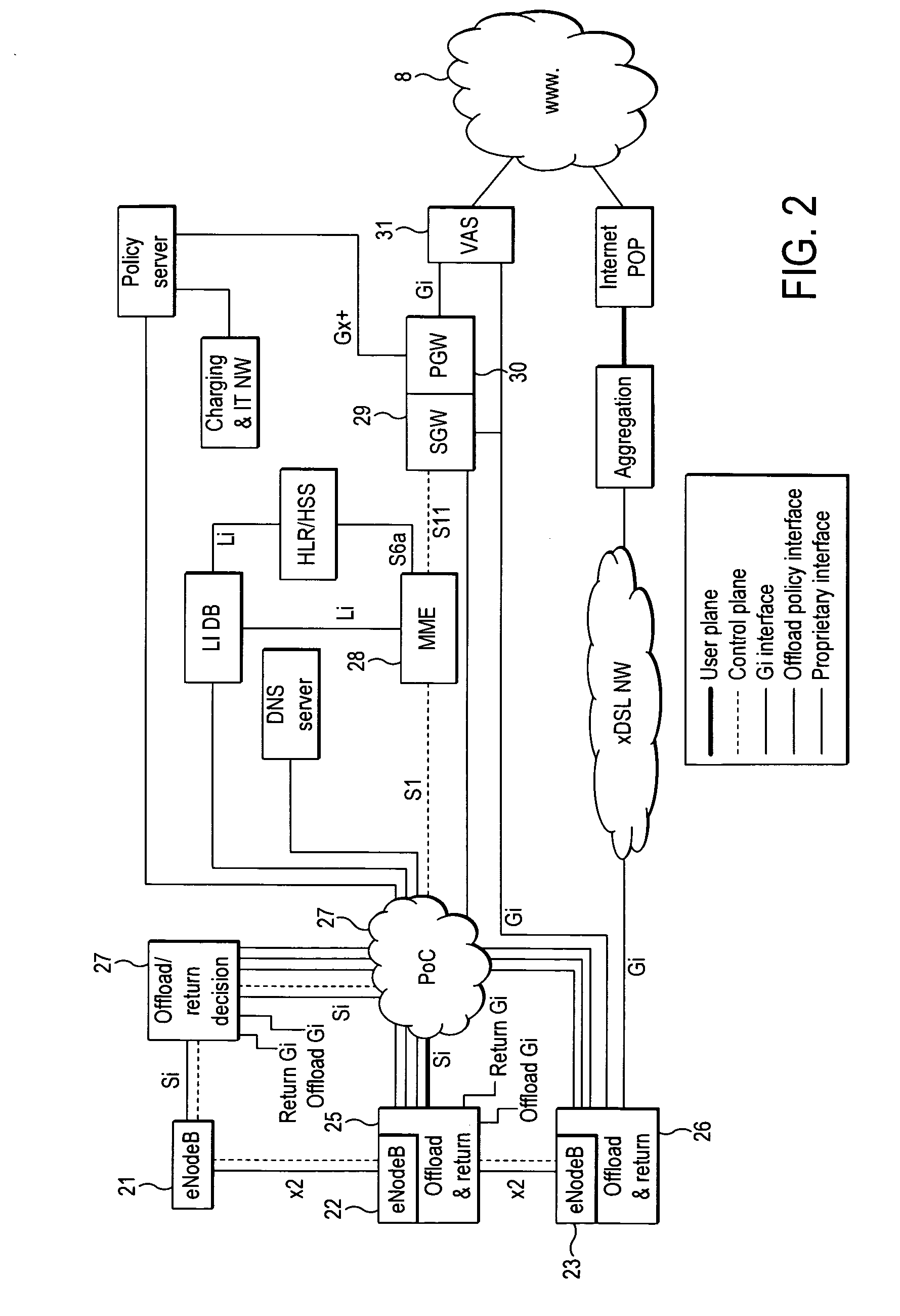 Data management in telecommunication networks