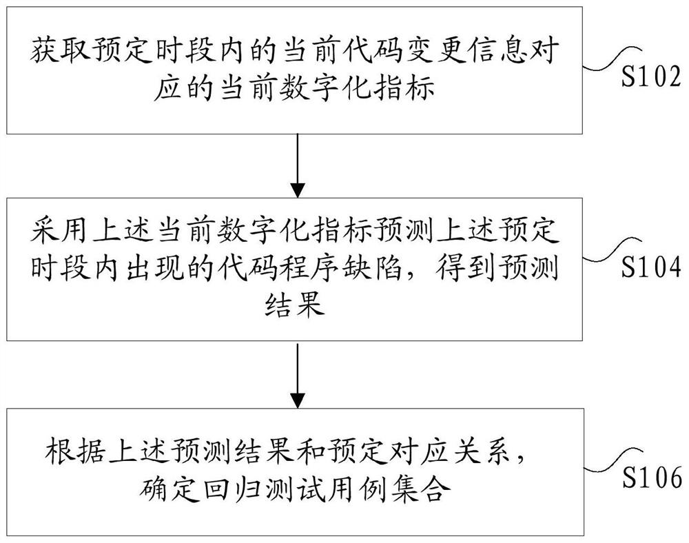 Method and device for determining test case, storage medium and electronic equipment