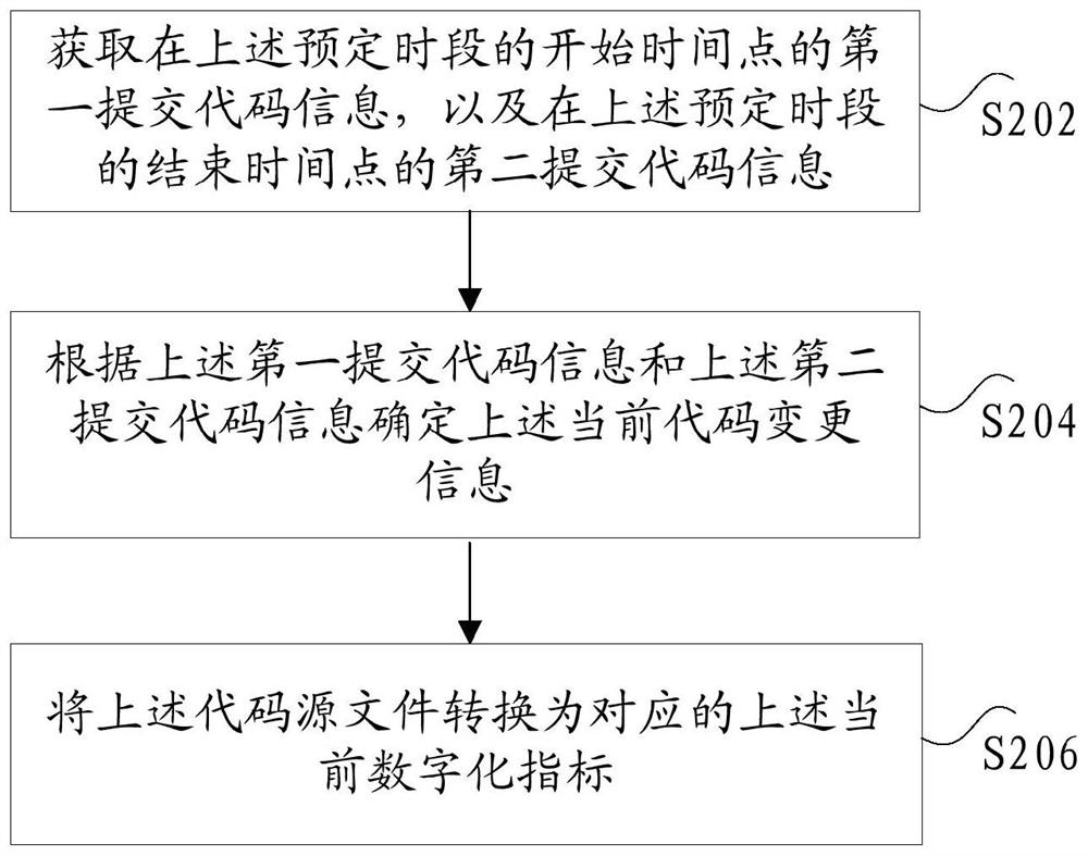 Method and device for determining test case, storage medium and electronic equipment