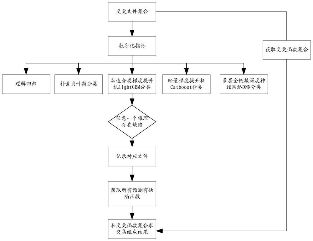 Method and device for determining test case, storage medium and electronic equipment