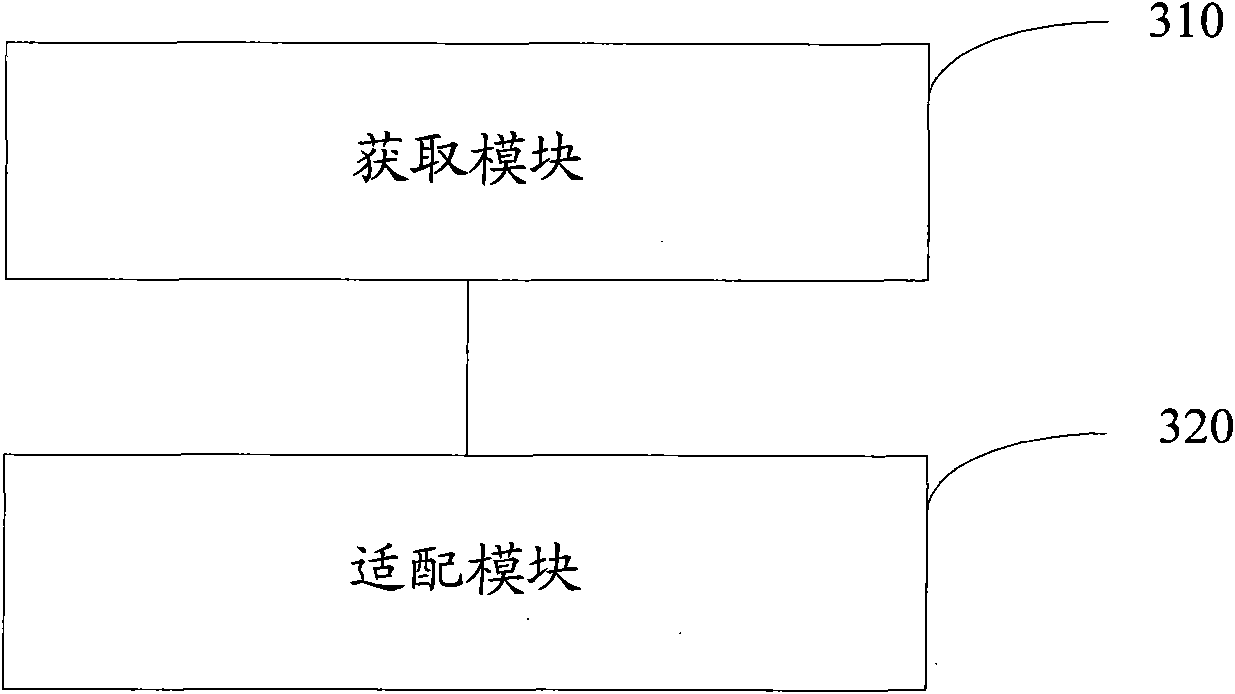 Method and device for content adaptation of instance document in user terminal