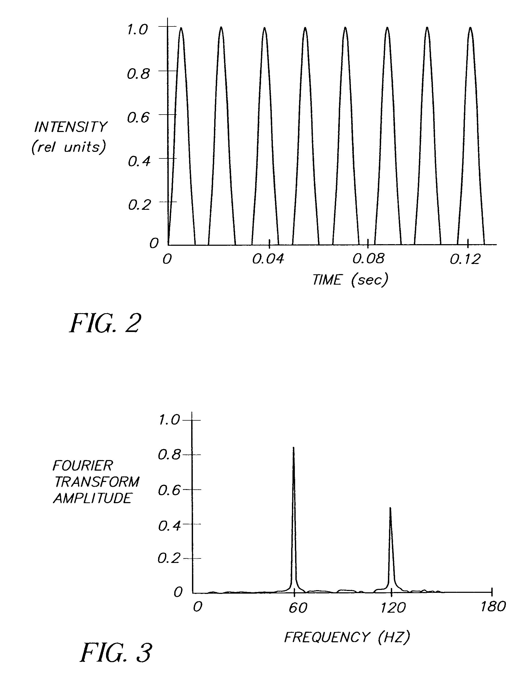 High speed imaging assembly for radiography