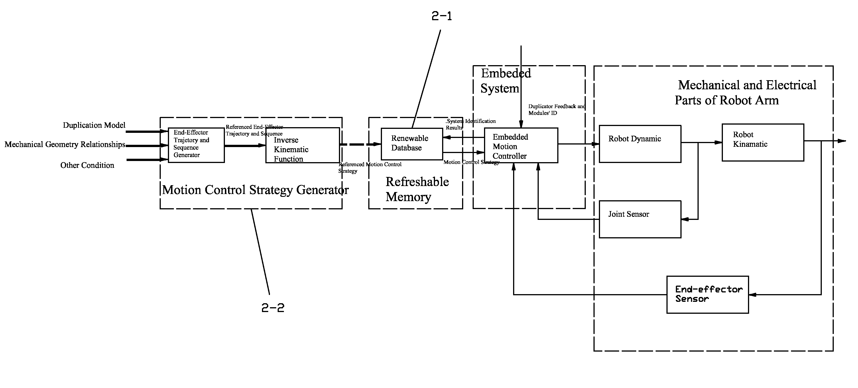 Standalone intelligent autoloader with modularization architectures and self-adaptive motion control ability for mass optical disks duplication