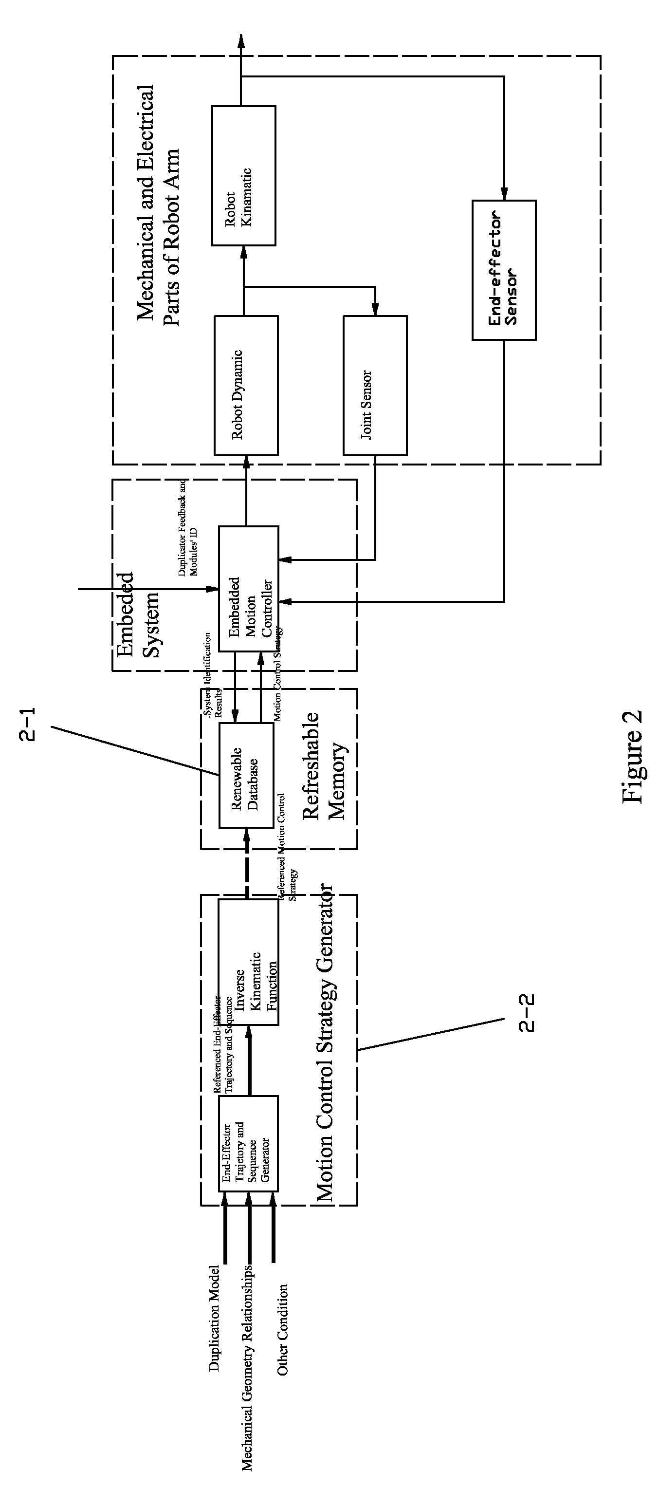 Standalone intelligent autoloader with modularization architectures and self-adaptive motion control ability for mass optical disks duplication