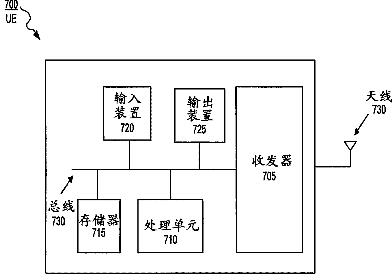 Methods and apparatuses for enabling power back-ff indication in phr in a telecommunications system