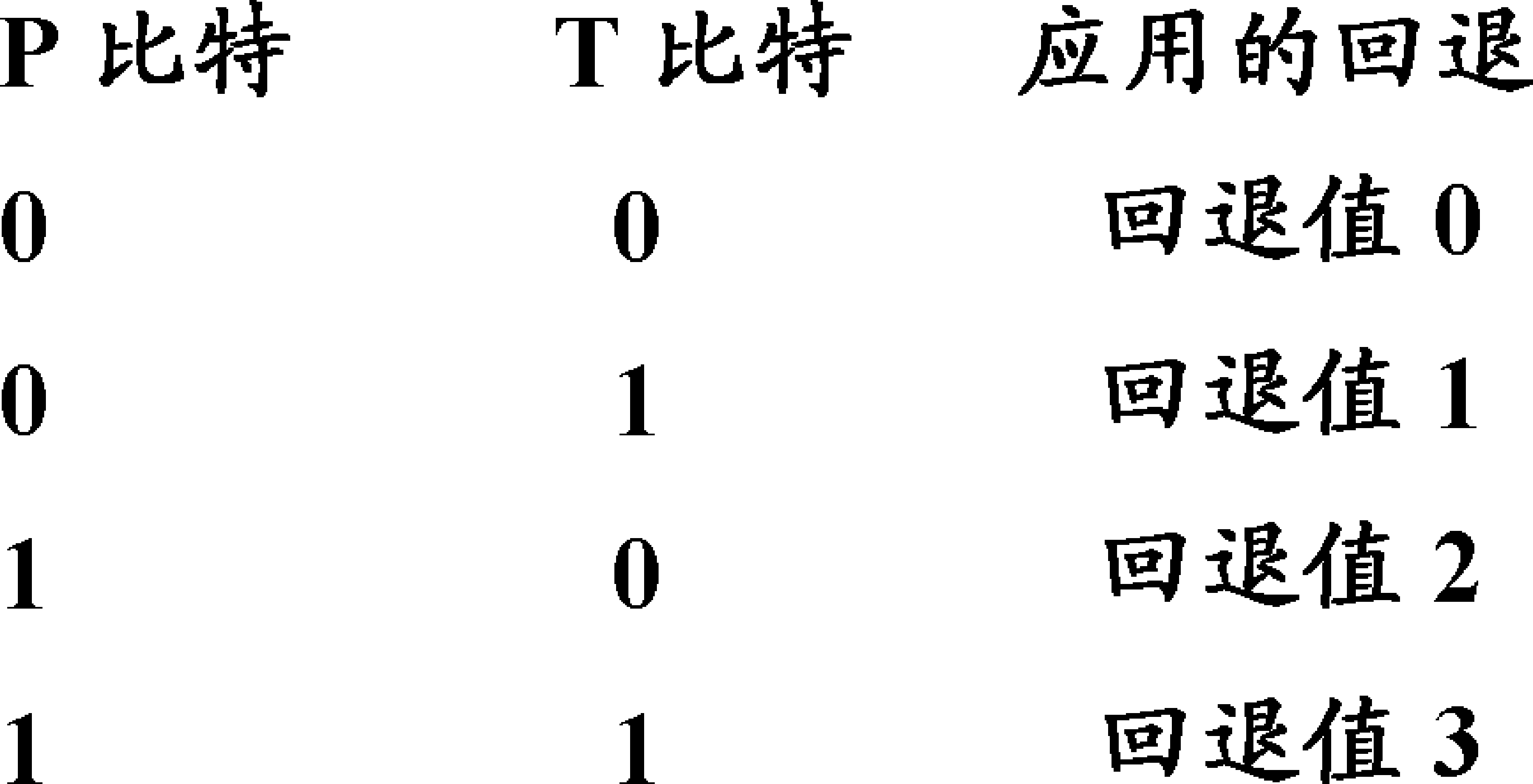 Methods and apparatuses for enabling power back-ff indication in phr in a telecommunications system