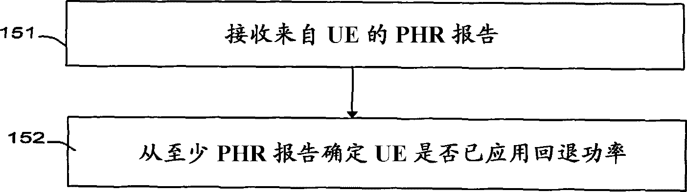 Methods and apparatuses for enabling power back-ff indication in phr in a telecommunications system