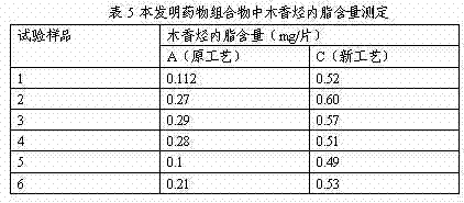 Pharmaceutical composition for strengthening stomach and promoting digestion