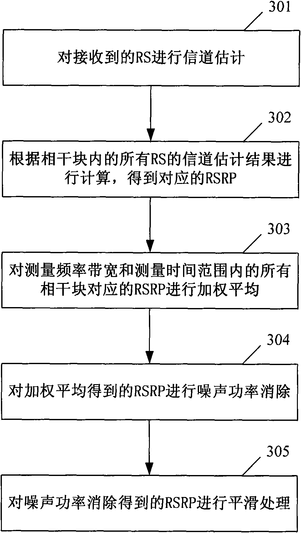 Method and device for estimating reference signal received power of orthogonal frequency division multiplexing system