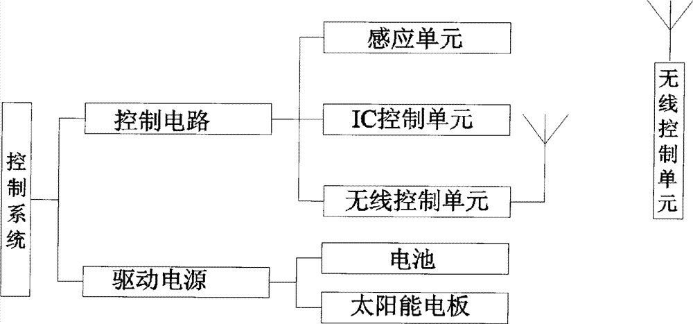 Method for driving Santa Claus to automatically serve guests and device thereof