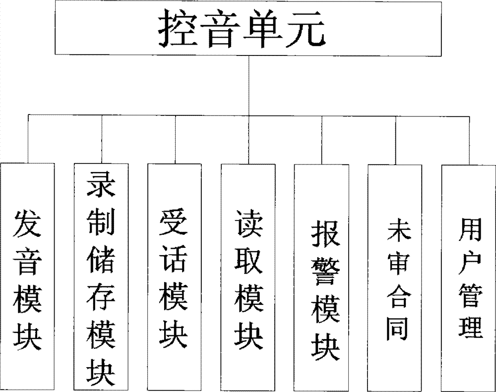 Method for driving Santa Claus to automatically serve guests and device thereof