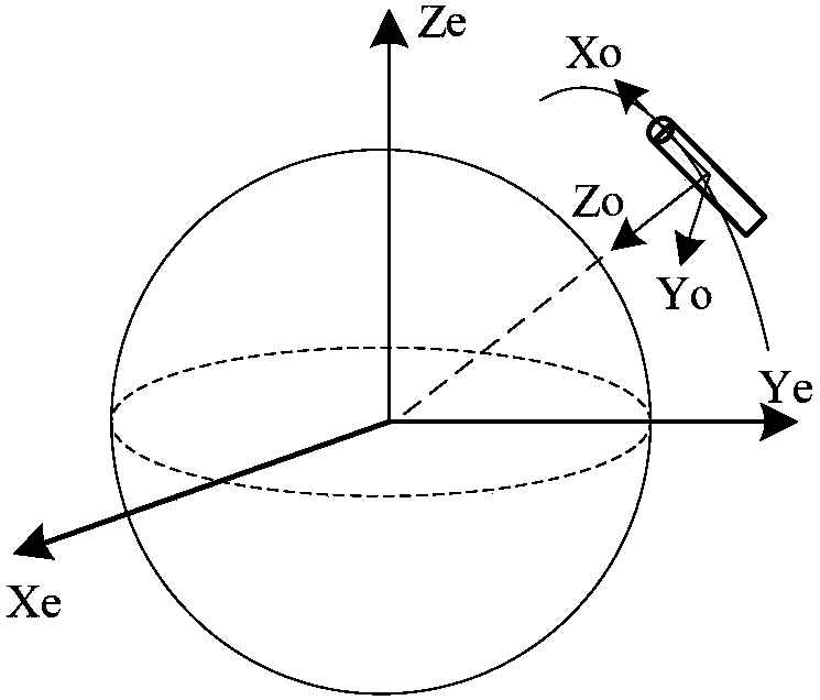 Control terminal and system and method for simultaneously pointing to two ground stations by satellite-ground double optical paths