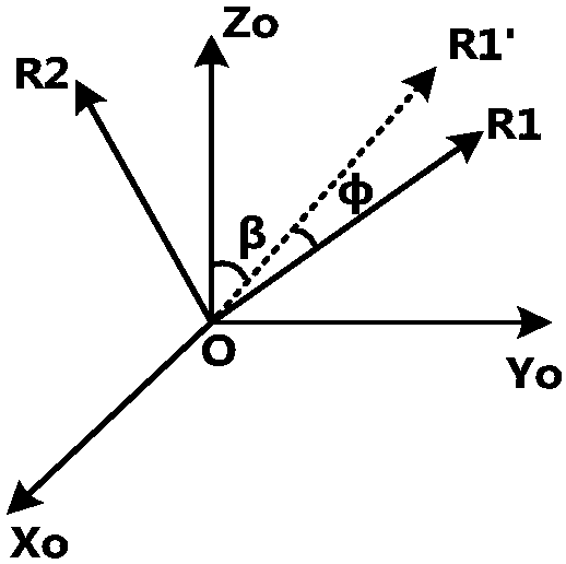 Control terminal and system and method for simultaneously pointing to two ground stations by satellite-ground double optical paths