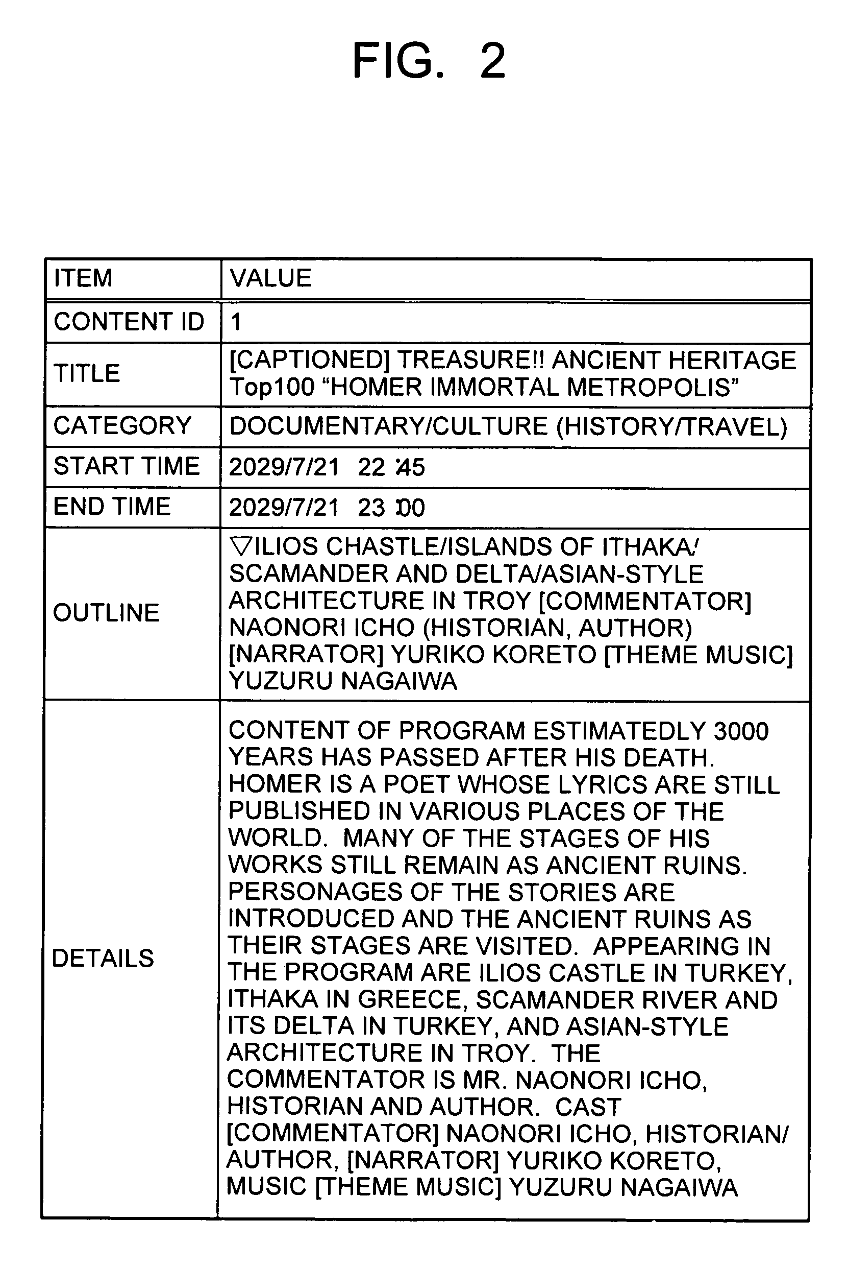 Data display apparatus, method, and program