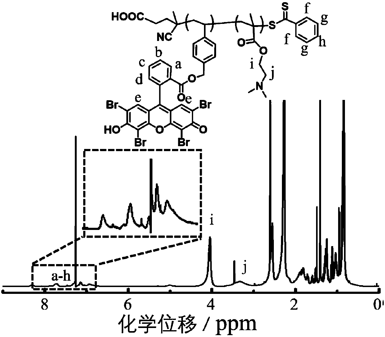 Preparation of bacterium targeting nanoparticles and application of bacterium targeting nanoparticles to bacterium inhibition and killing