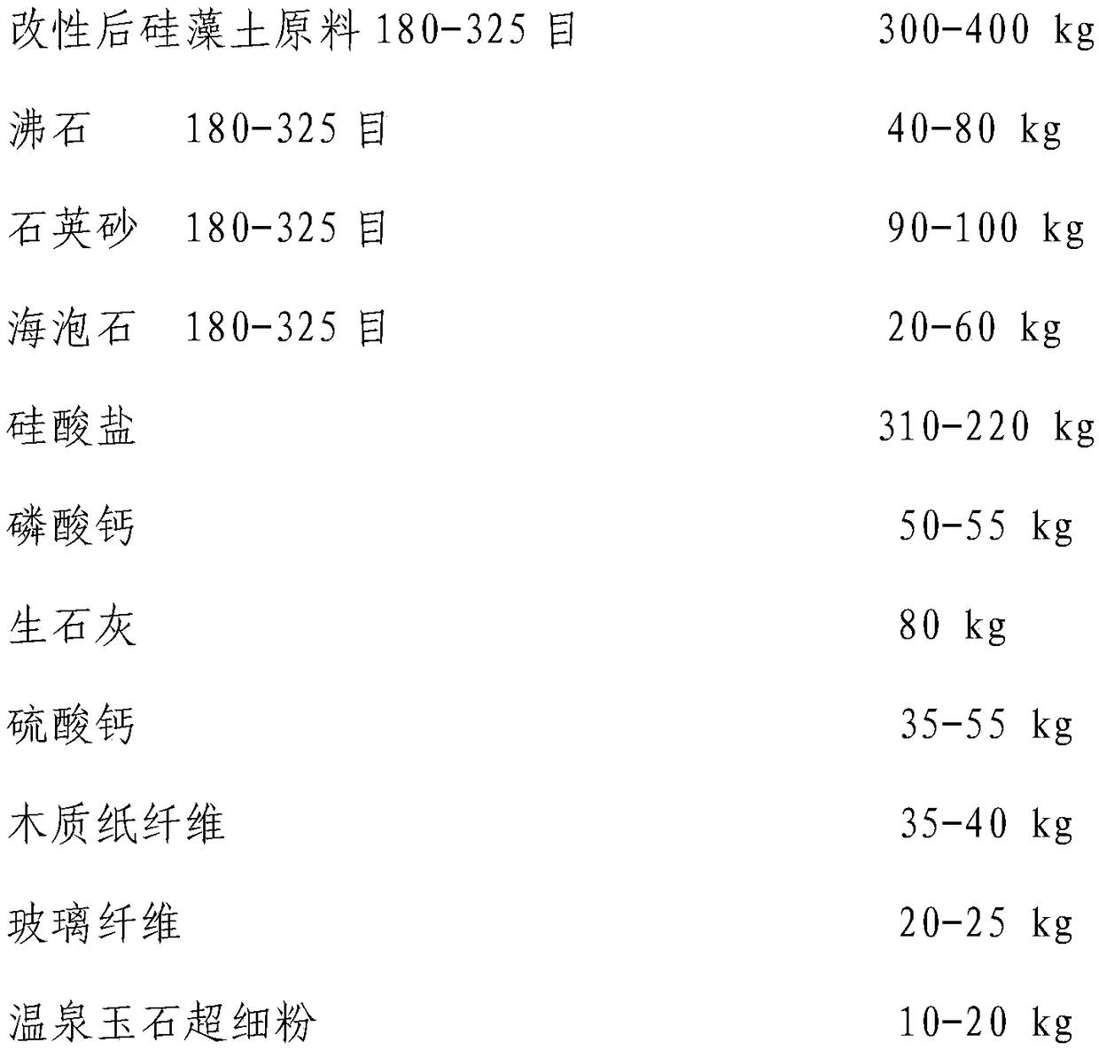 Decorative material with negative oxygen ion releasing environmentally-friendly and health-care functions and preparation method of decorative board therefrom